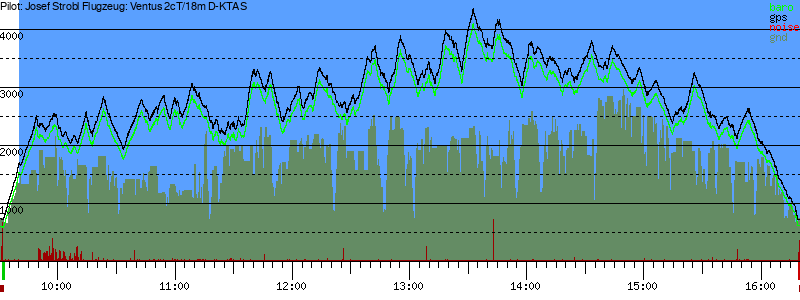 Barometer